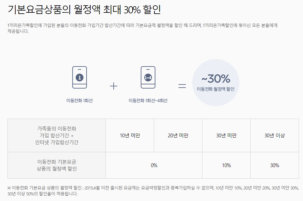 요금제절약