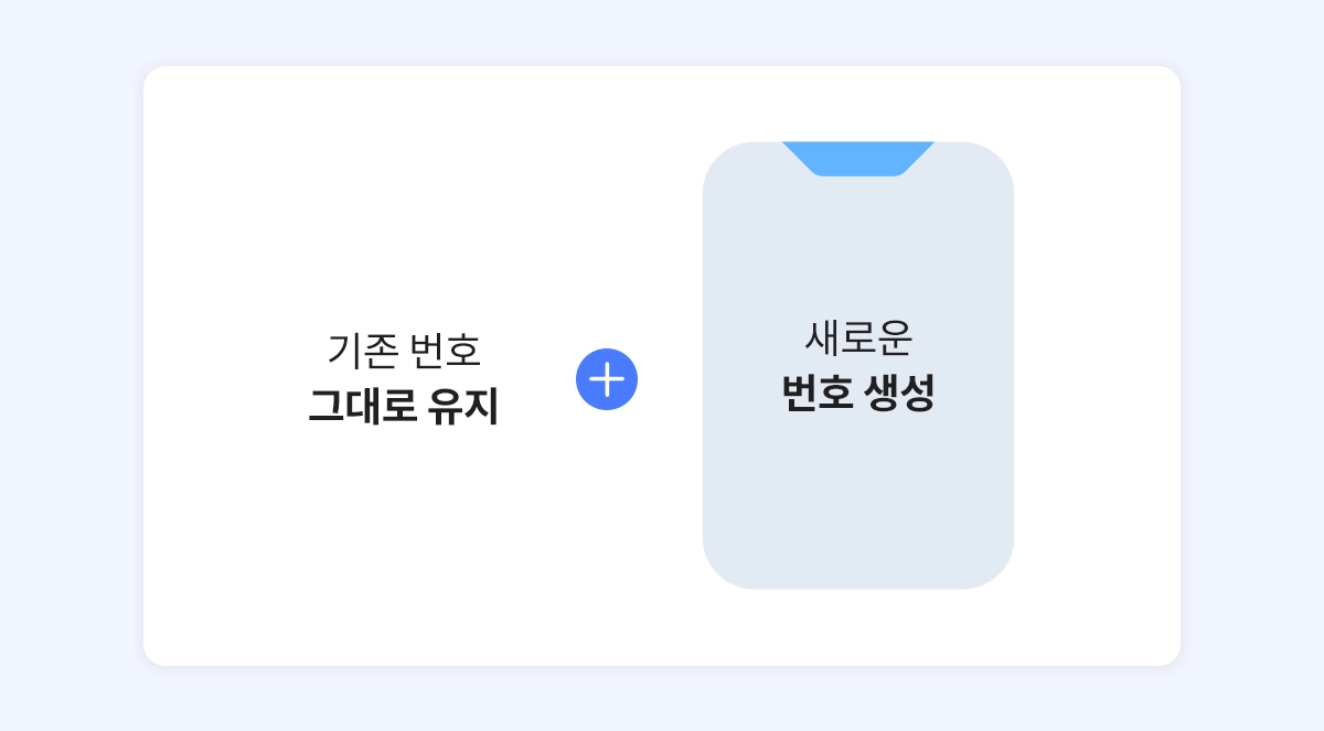 알뜰폰 신규가입은 기존에 사용하던 번호와는 상관 없이 새로운 번호를 생성하는 것을 말해요